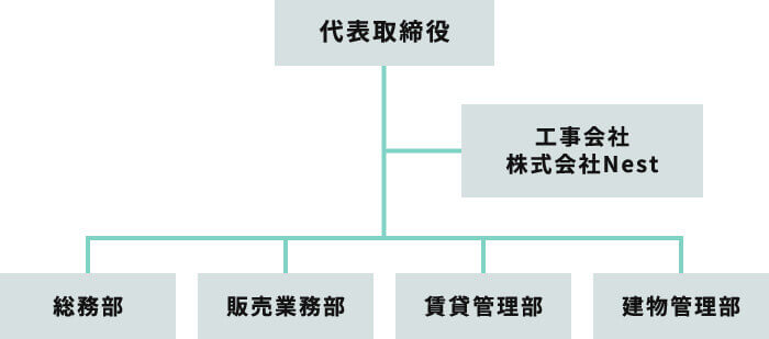 組織図